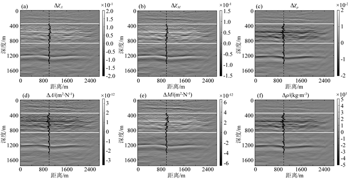 Wave-equation-based time-lapse seismic inversion by using dynamic time ...