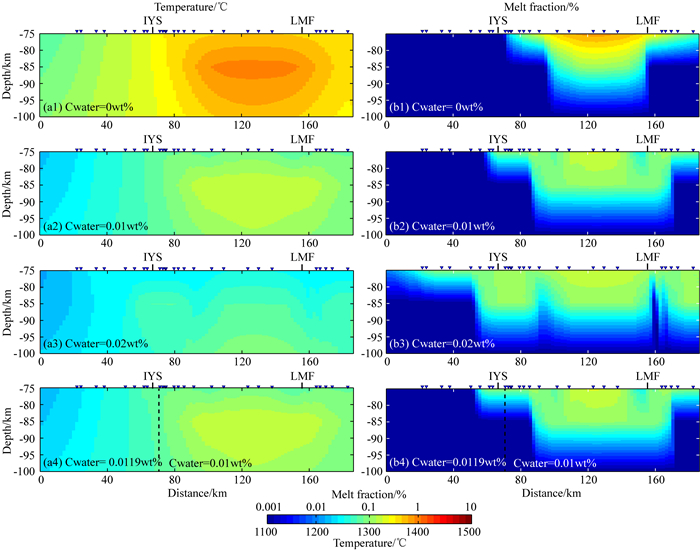 A review of the conductivitytemperature relationship of the upper