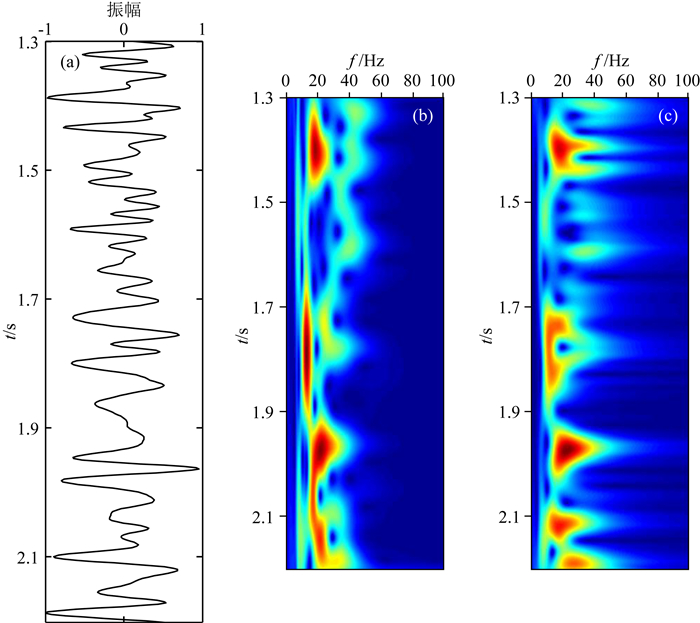 Suppression Of High Frequency Random Noise In Seismic Data By Self