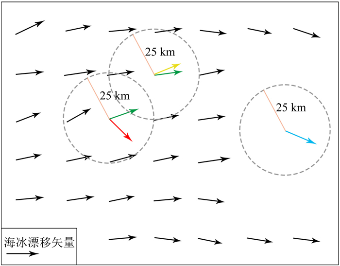 Summer sea ice drift tracking and variation analysis in Fram Strait ...