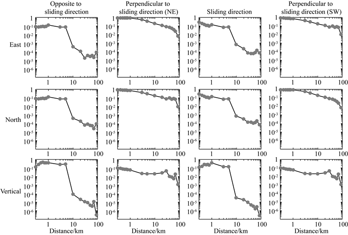 Simulation Of The Seismic Waves Excited By Frictional Force And Normal ...