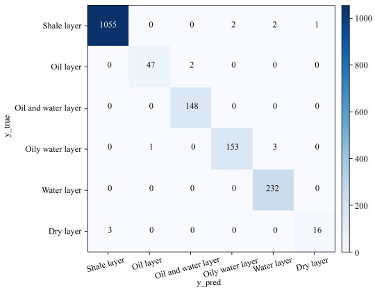 Construction Of Machine Learning Data Set For Geophysical Logging Inversion