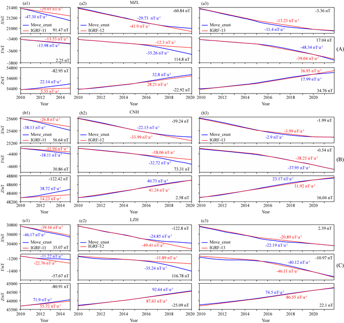 Extraction Of Secular Variation Signals Of Geomagnetic Field And ...