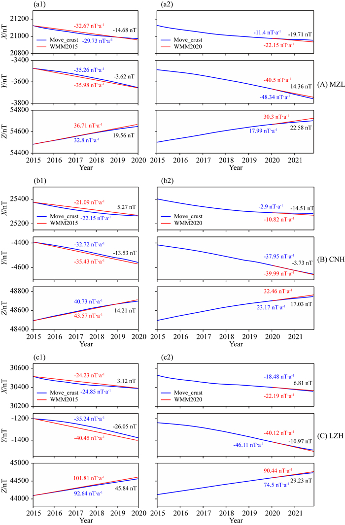 Extraction Of Secular Variation Signals Of Geomagnetic Field And ...