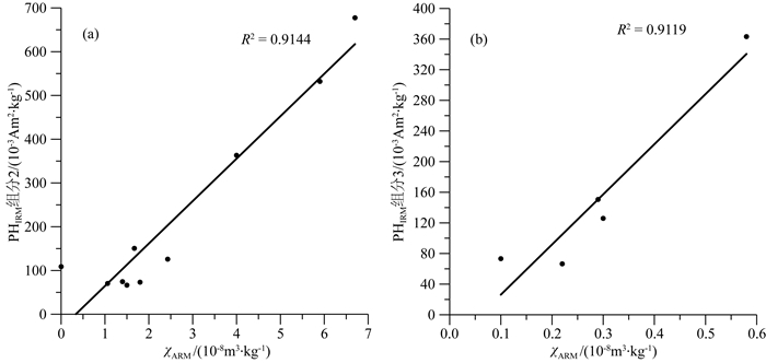 Magneticenhancement Mechanism Of Loess-soil Sequence At Qinan During ...