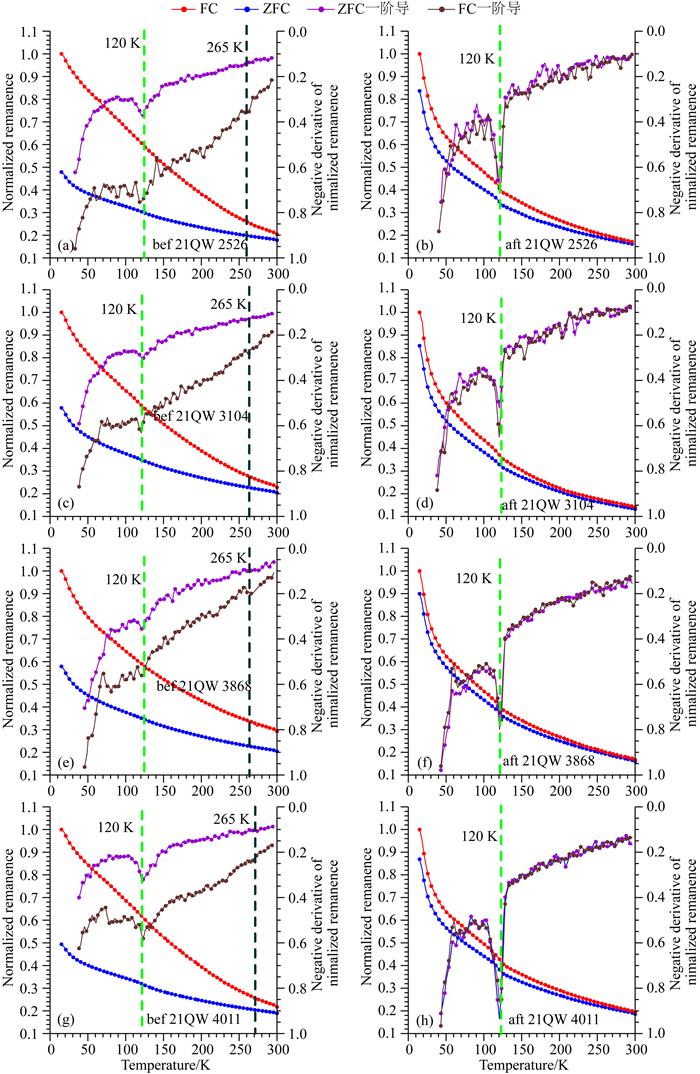 Magneticenhancement Mechanism Of Loess Soil Sequence At Qinan During