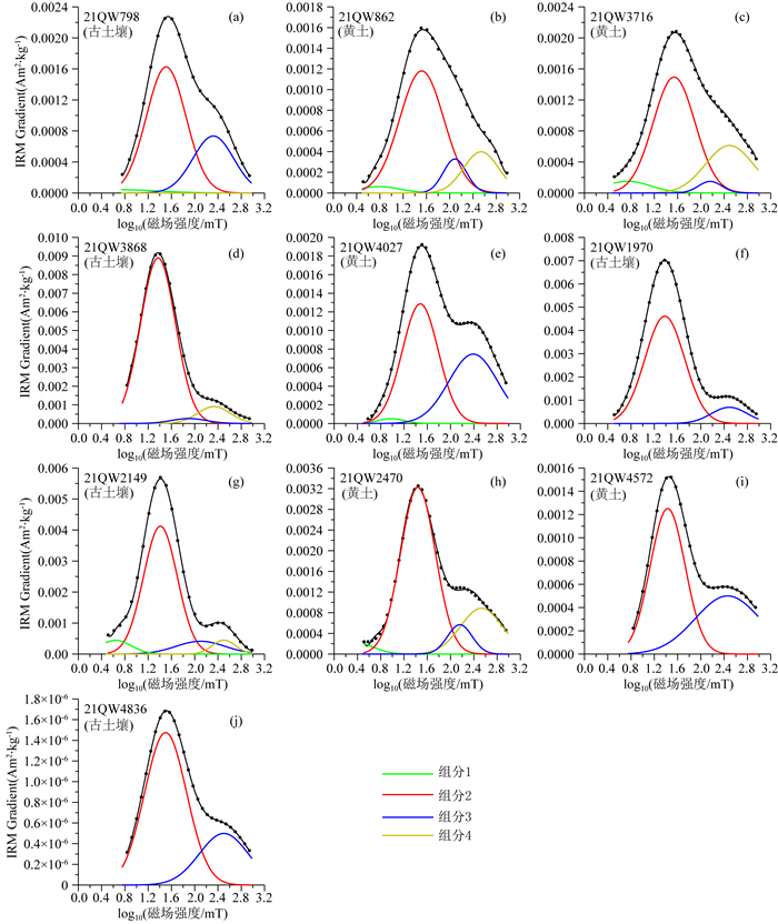 Magneticenhancement Mechanism Of Loess Soil Sequence At Qinan During