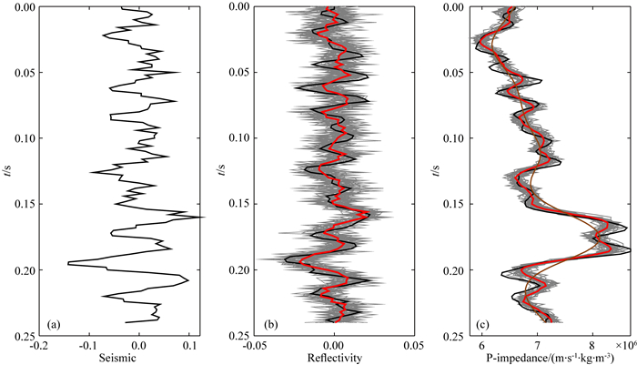 Stochastic Fixed-point Seismic Inversion