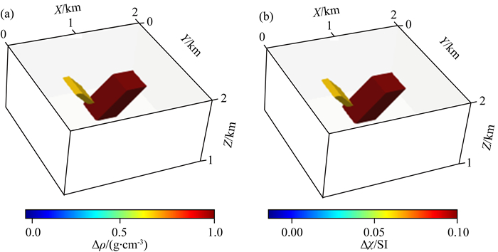 Three-dimensional joint inversion of gravity and magnetic data using ...