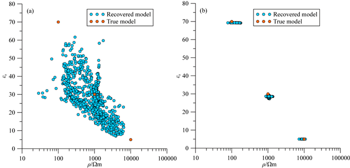 Dual-parameter Clustering Joint Inversion Of Two-dimensional Direct ...