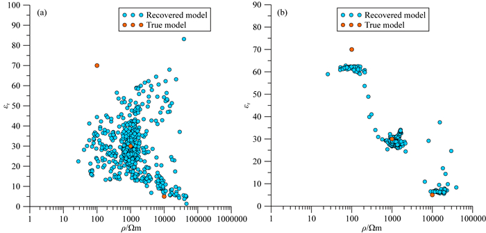 Dual-parameter Clustering Joint Inversion Of Two-dimensional Direct ...