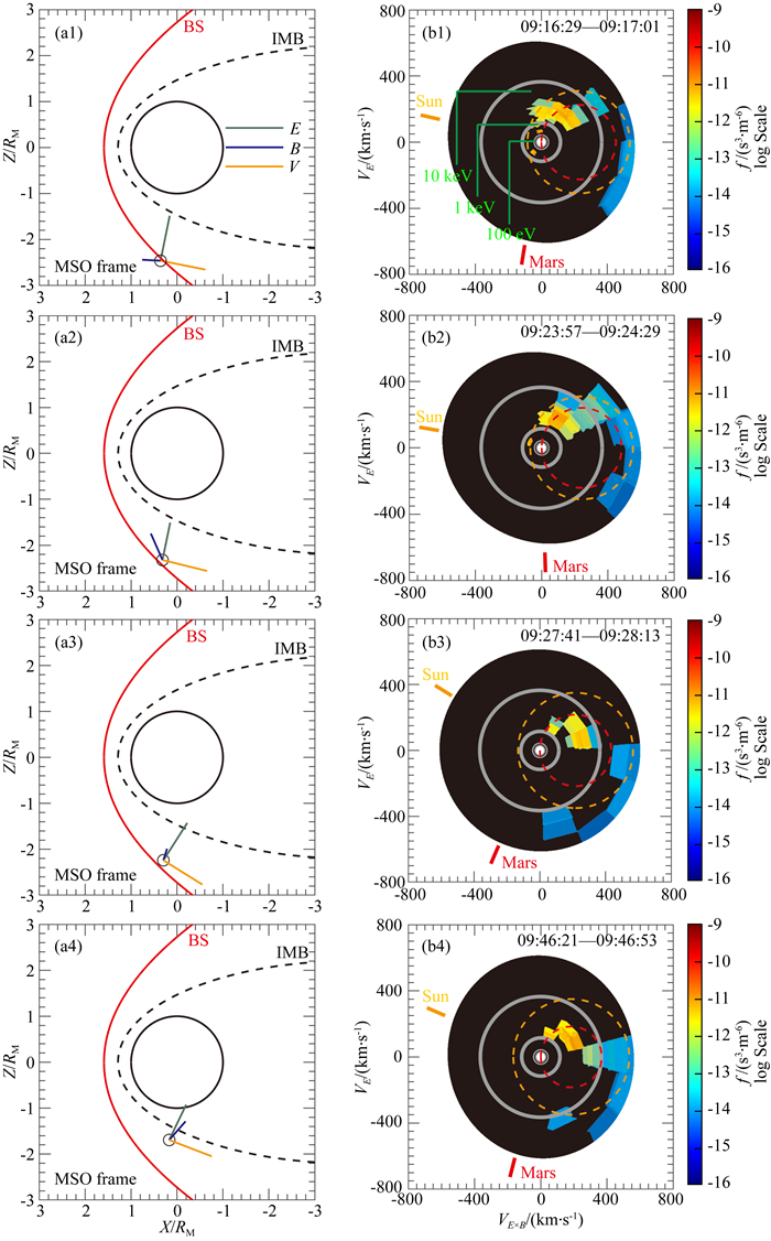 In situ observation of energetic pickup oxygen ions upstream from the ...
