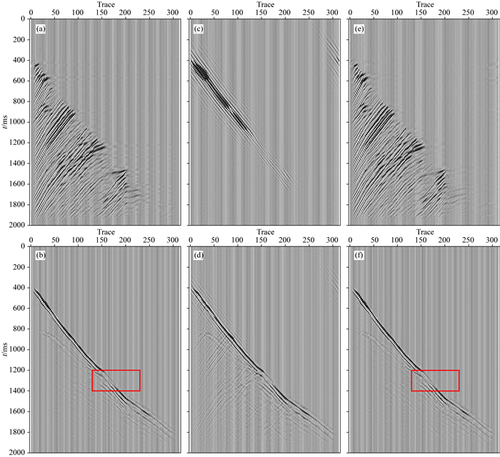 VSP wavefield separation based on GCT and clustering algorithm ...