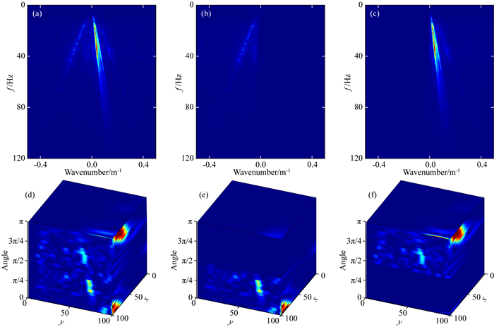 VSP wavefield separation based on GCT and clustering algorithm ...