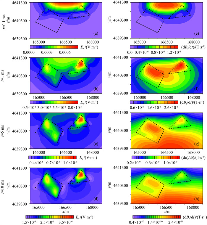 3D electric model and short-offset transient electromagnetic forward ...