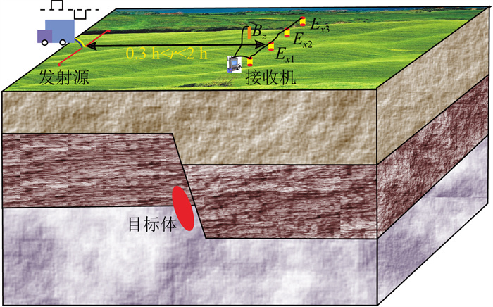 3D electric model and short-offset transient electromagnetic forward ...