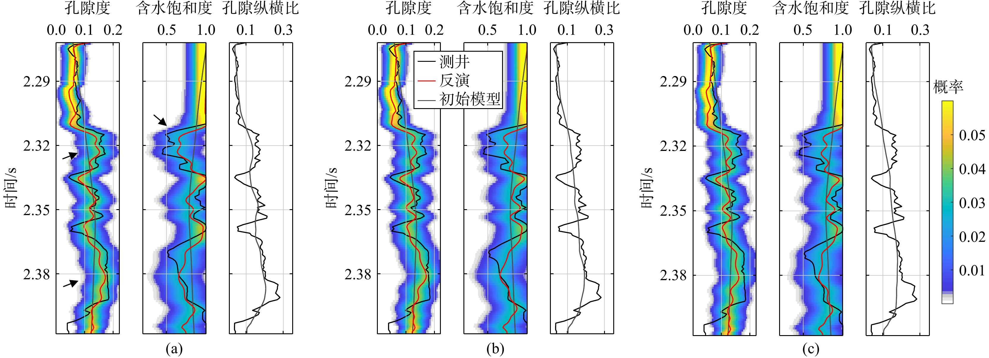 Seismic rock-physics simultaneous inversion for petrophysical and pore ...