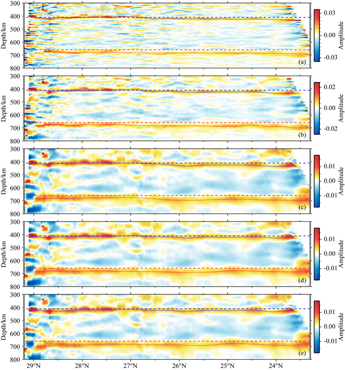 Structure of mantle transition zone beneath South China Block and its ...
