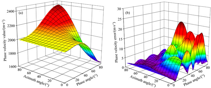 Optimized Pure Visco Acoustic Wave Equation And Its Numerical