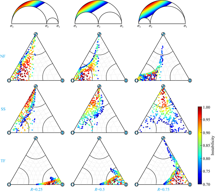 Significance of accurate selection of the seismogenic faults from the ...