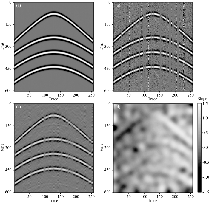 Simultaneous erratic noise attenuation and seismic data reconstruction ...