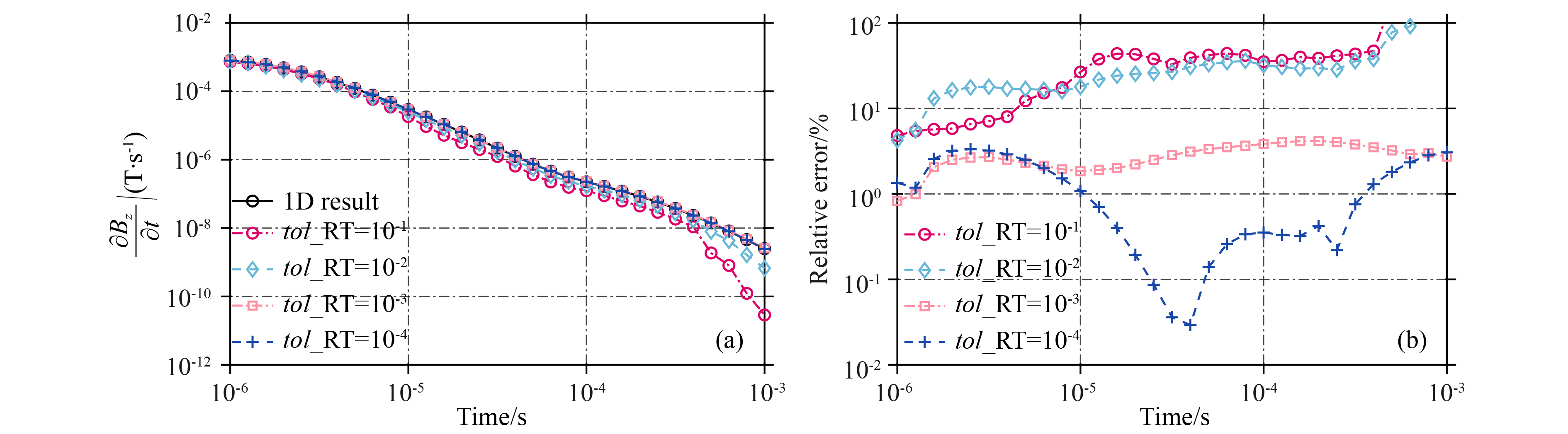 Three-dimensional transient electromagnetic large-scale forward ...