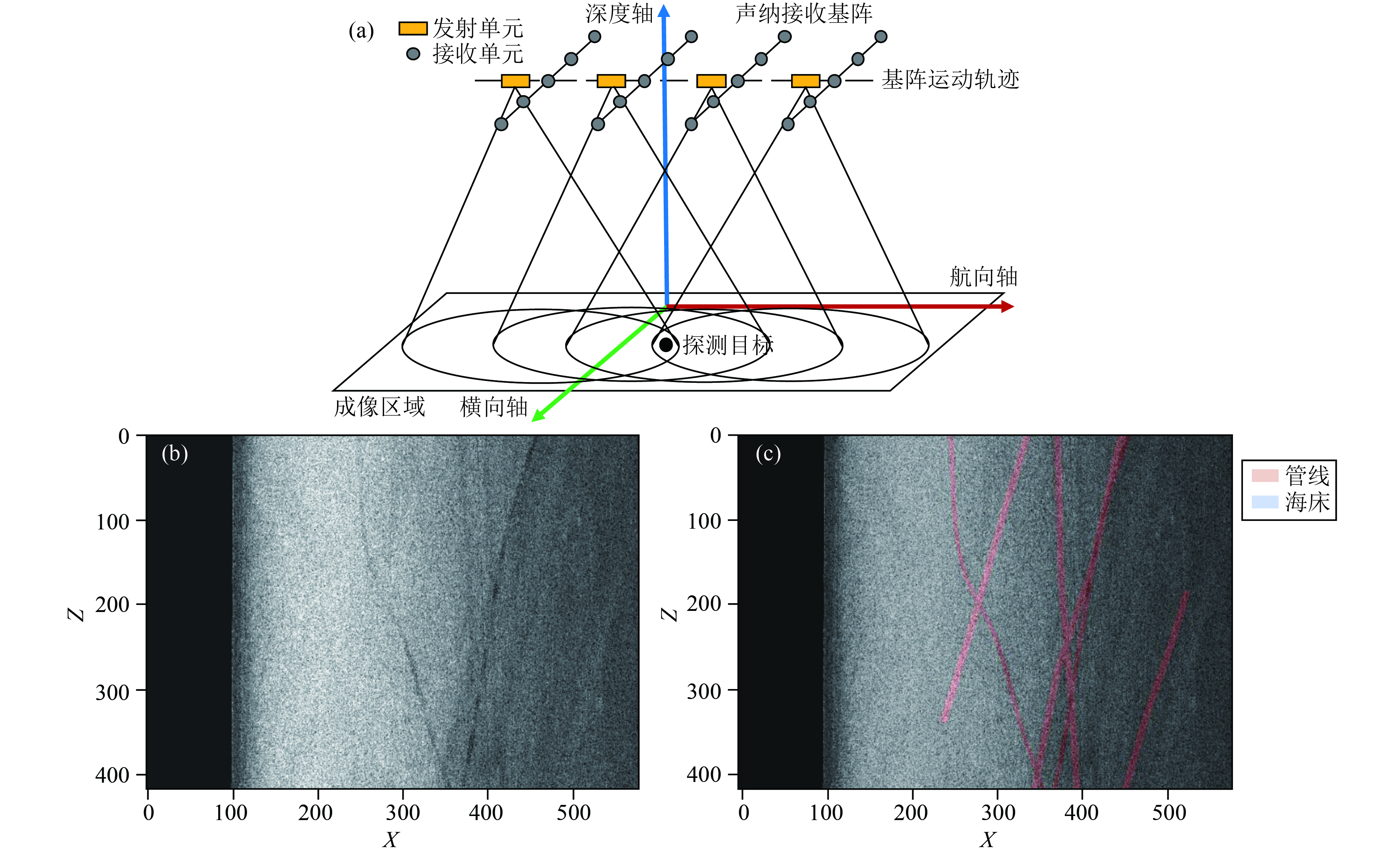 Automated large-scale detection and mapping of submarine cables with ...