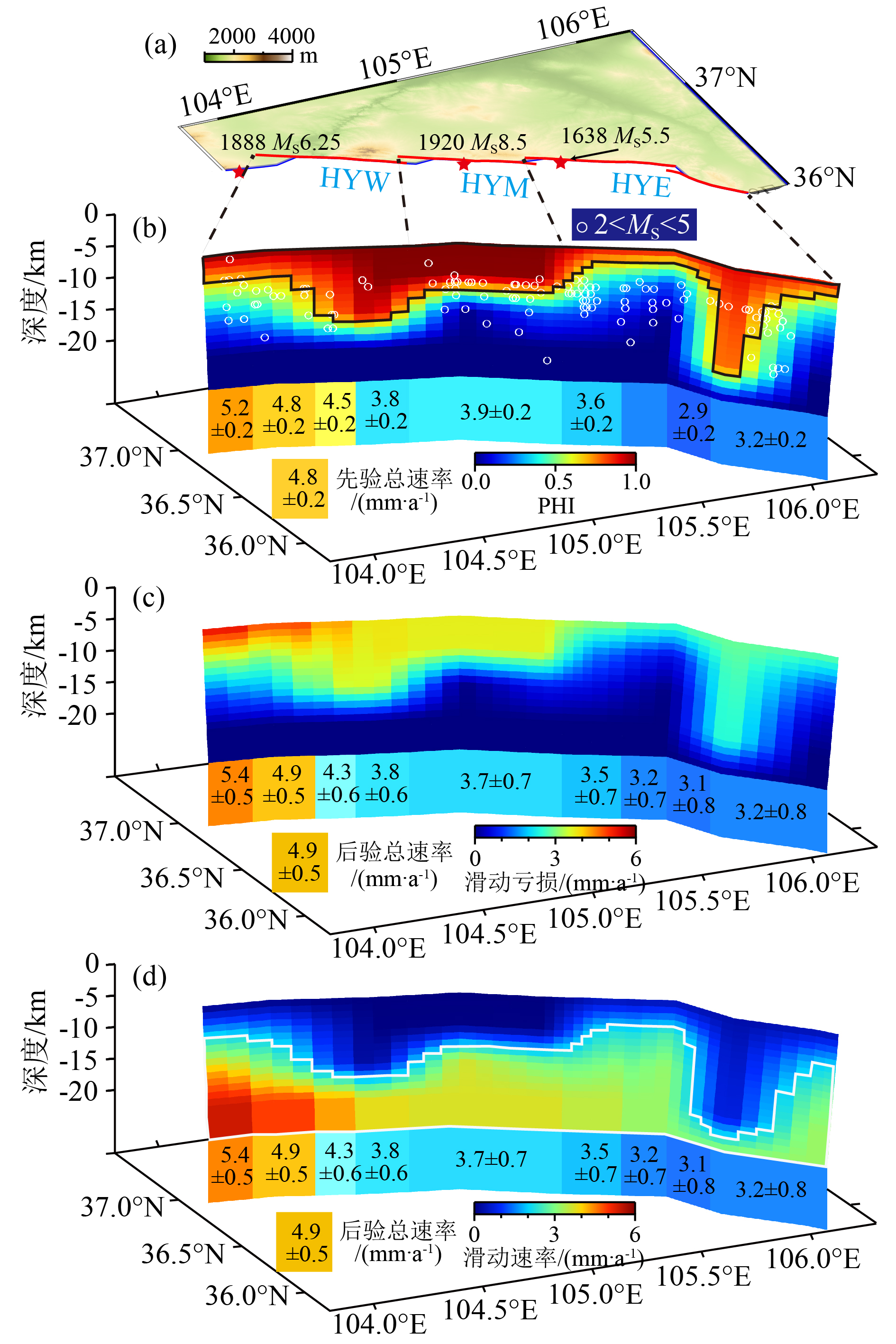 Current movement characteristics of the narrow sense Haiyuan fault zone ...