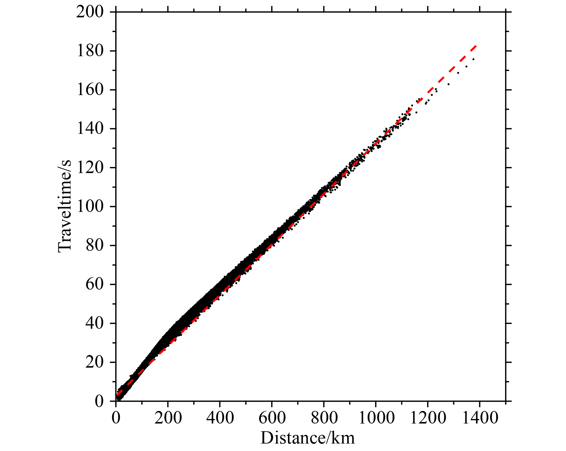 P-wave velocity structure and azimuthal anisotropy beneath the central ...