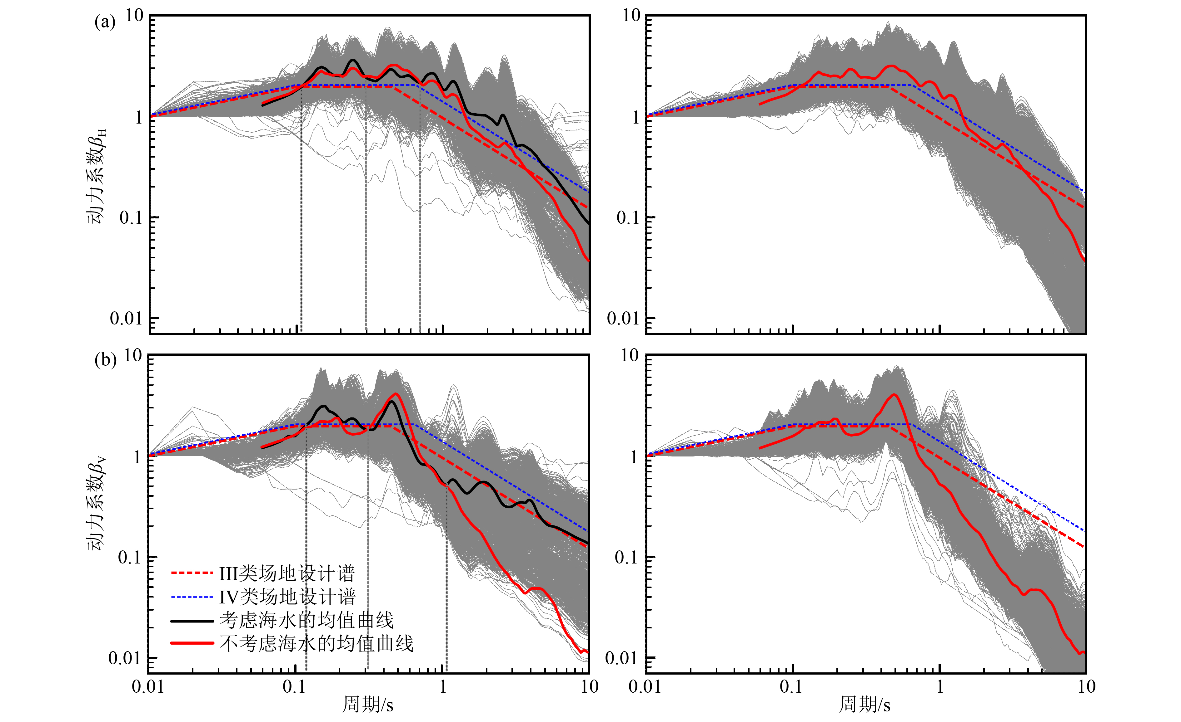 Nonlinear seismic response characteristic analysis of a cross-strait ...