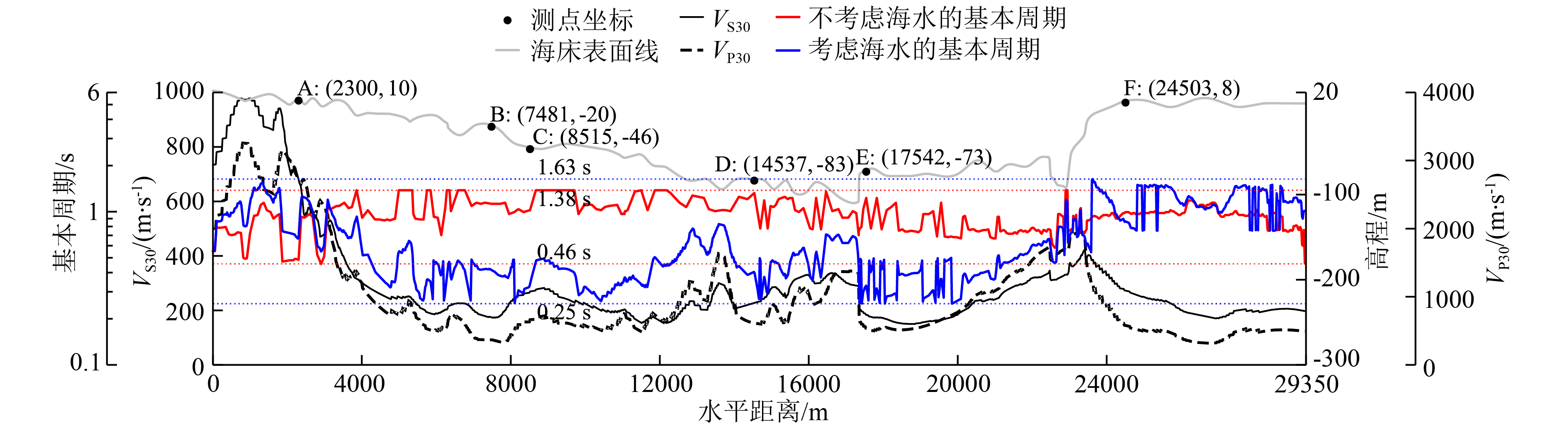 Nonlinear seismic response characteristic analysis of a cross-strait ...