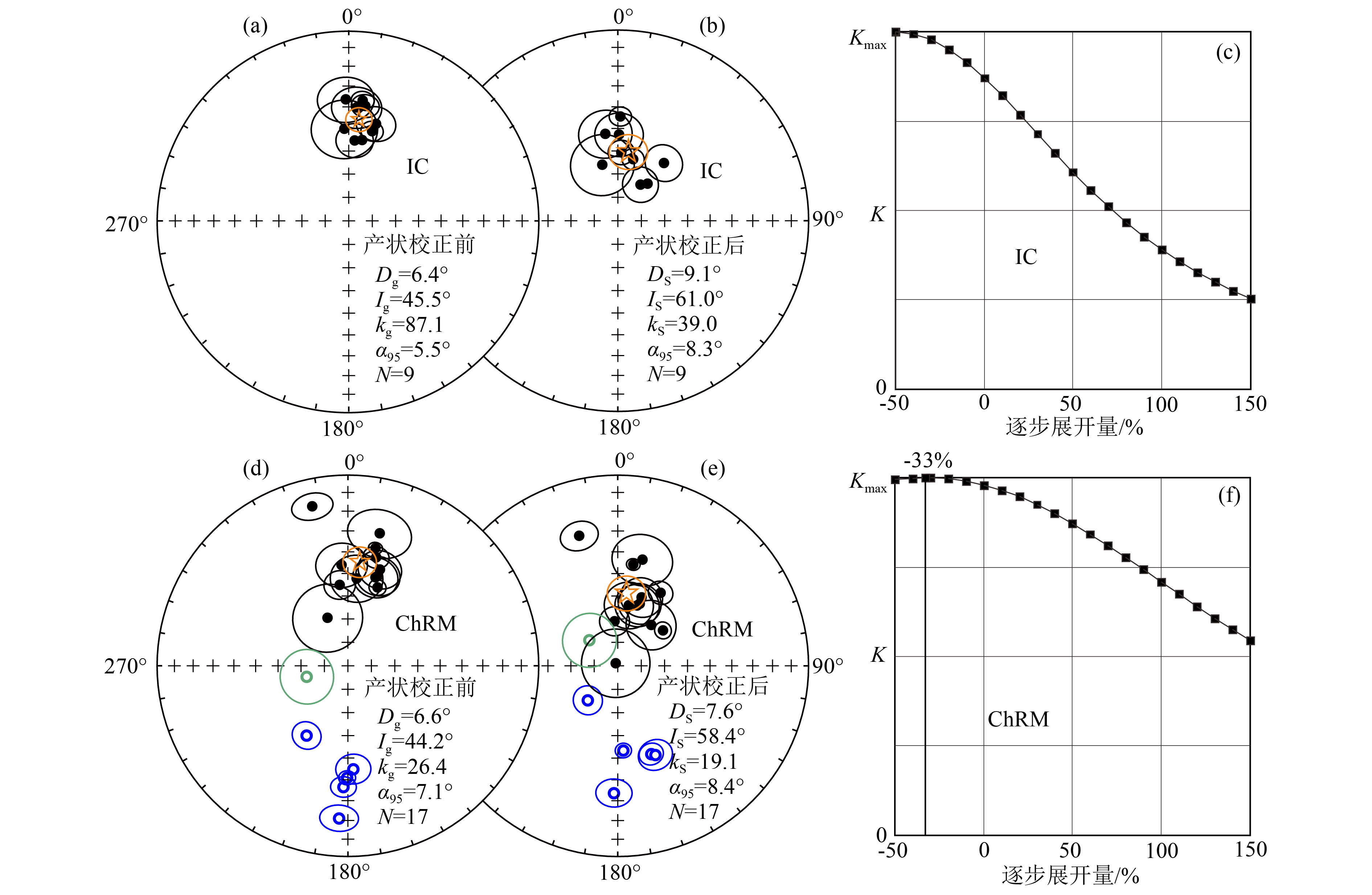 Paleomagnetism of early Jurassic volcanic rocks from the Changpu Basin ...