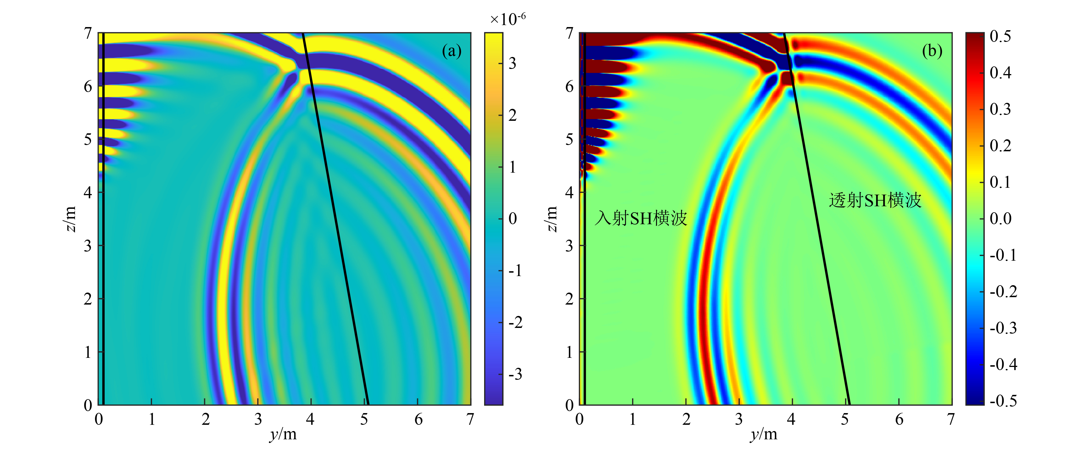 Simulation method of the SH wavefield for dipole acoustic reflection ...