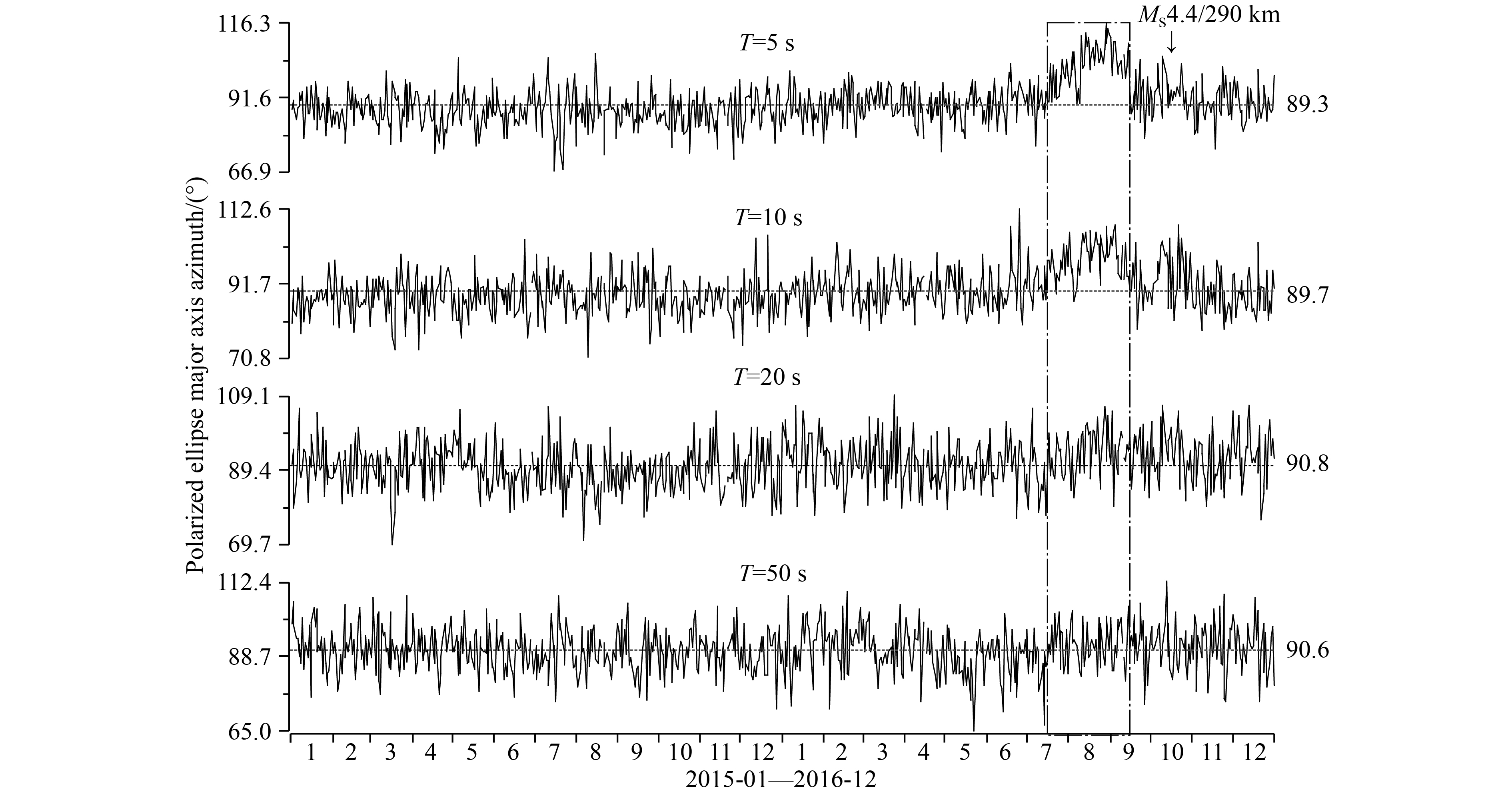 Feasibility analysis of earthquake localization using geomagnetic ...