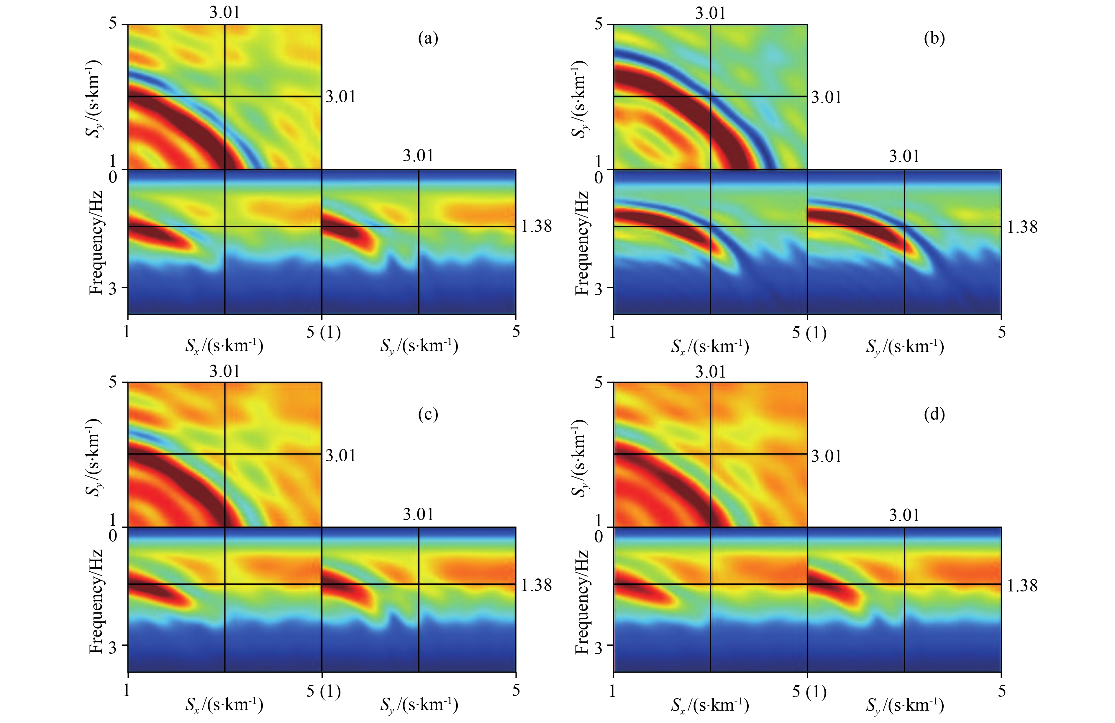 3D wave equation seismic surface wave dispersion spectrum inversion