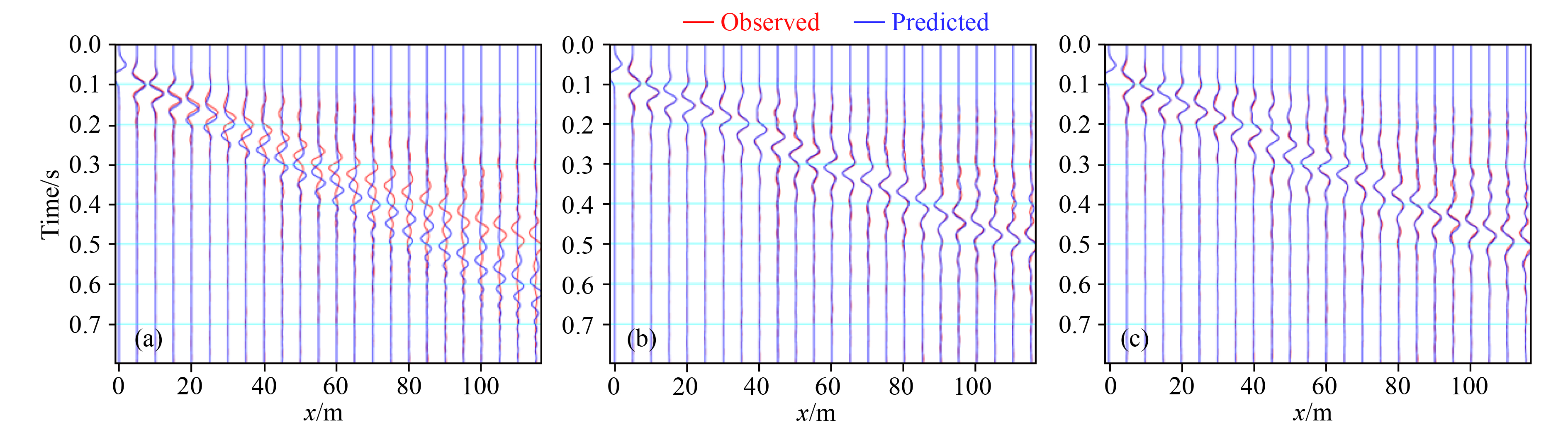 3D wave equation seismic surface wave dispersion spectrum inversion