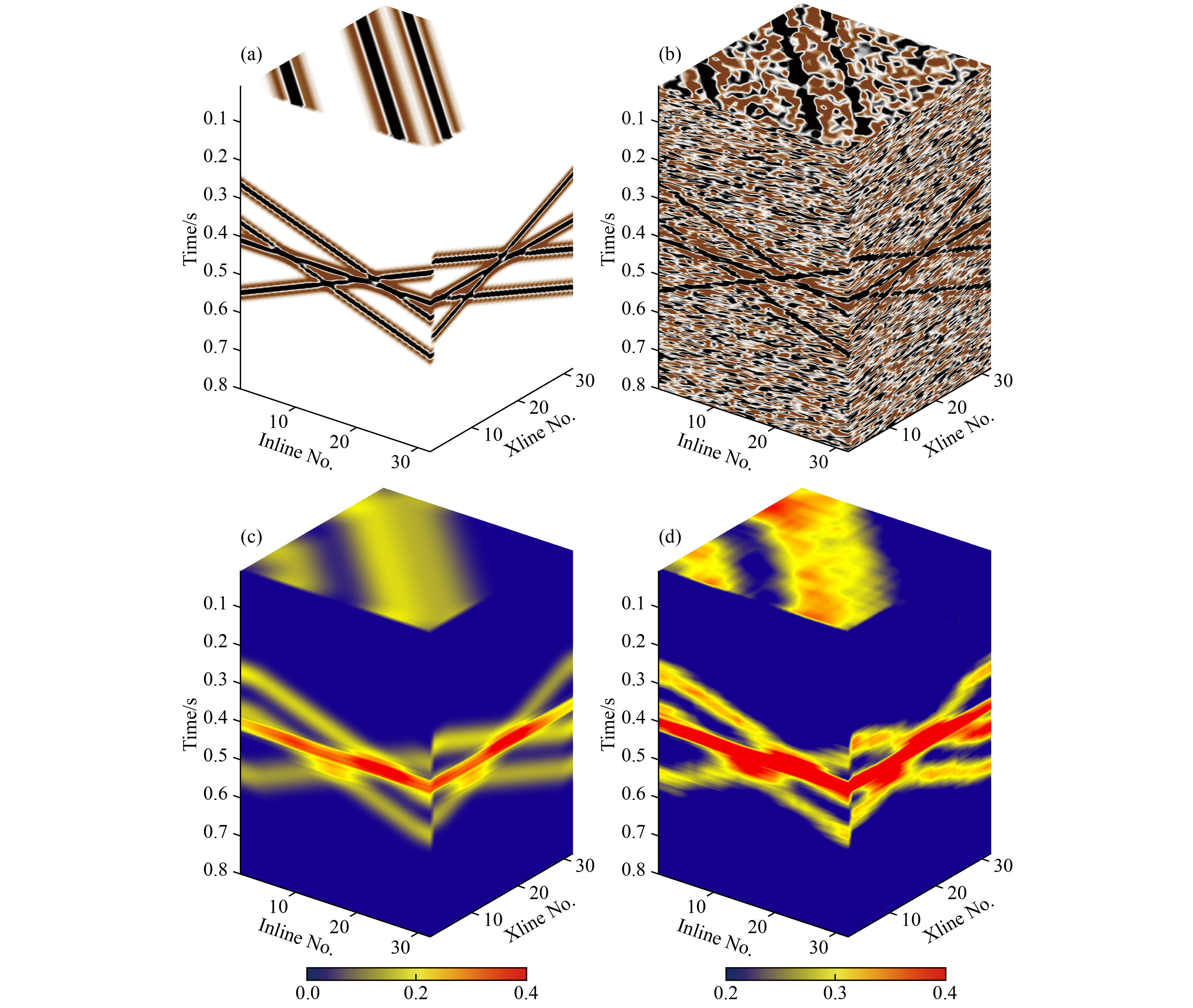 Vectorized seismic random noise attenuation based on an unsupervised ...
