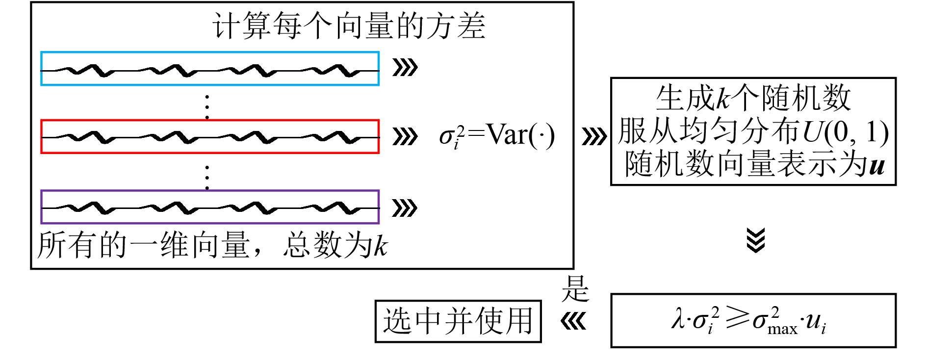 Vectorized seismic random noise attenuation based on an unsupervised ...