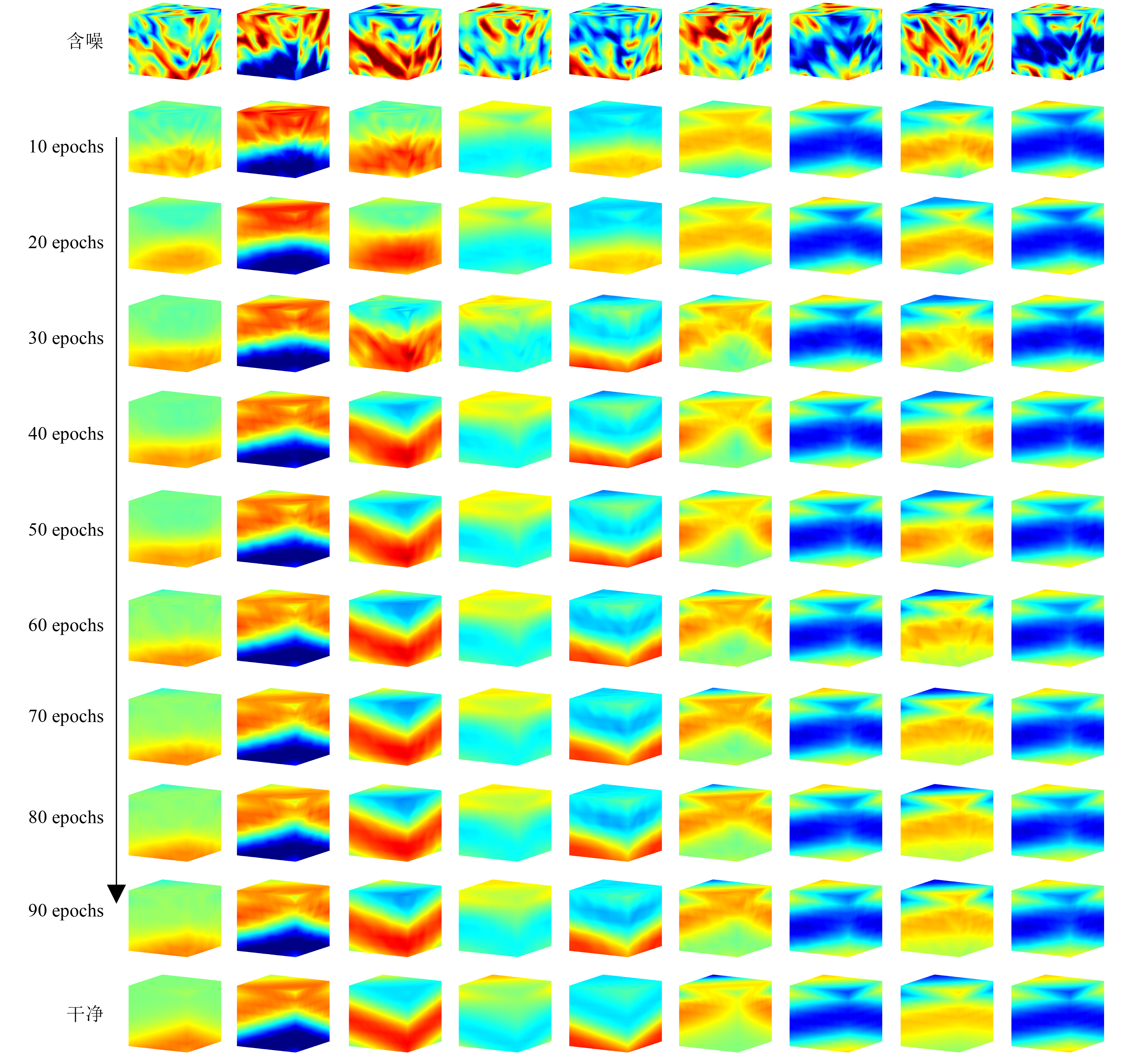 Vectorized seismic random noise attenuation based on an unsupervised ...