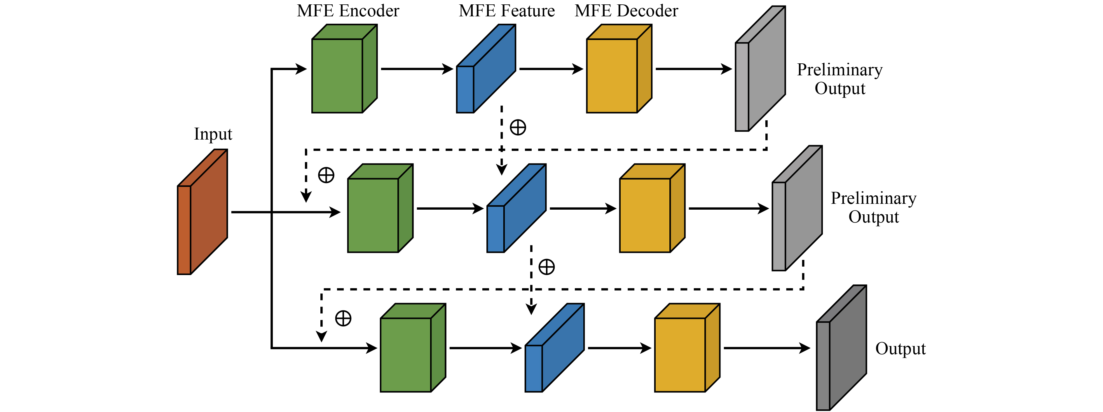 Multi-scale codec feature fusion network for industrial noise ...