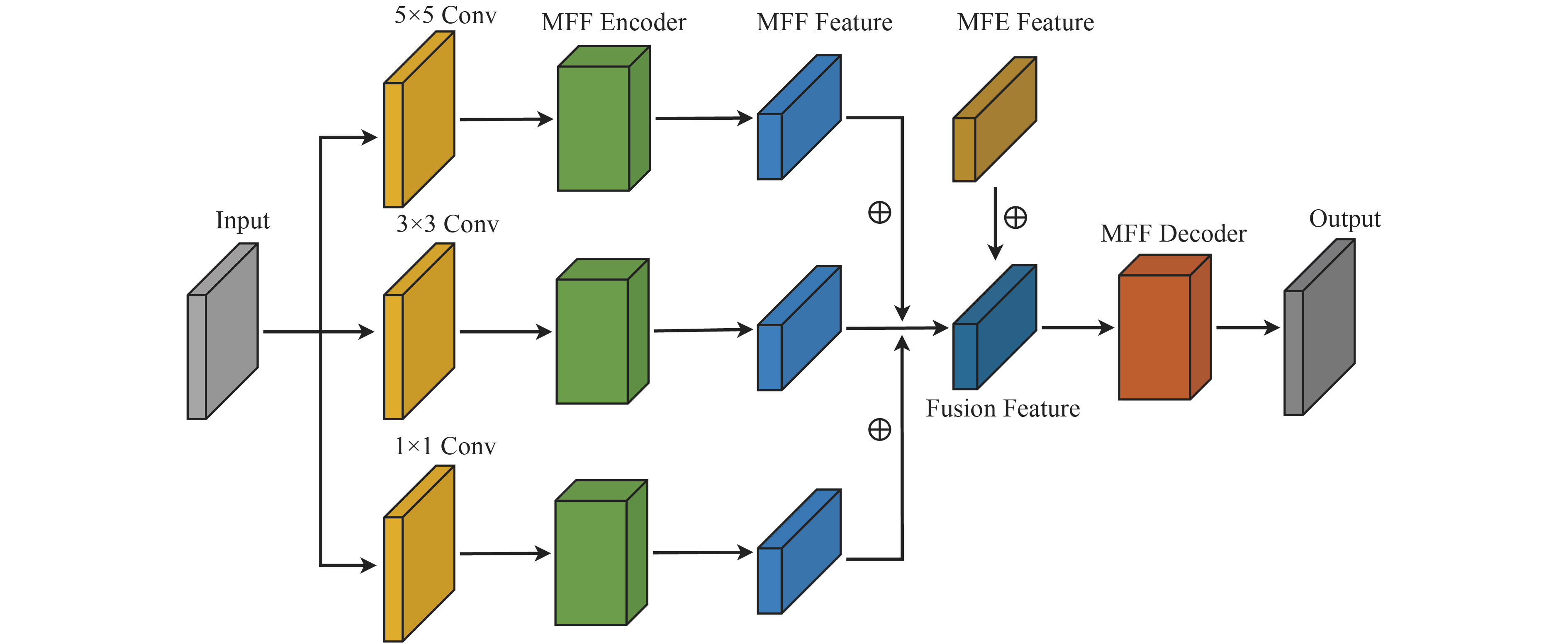 Multi-scale codec feature fusion network for industrial noise ...