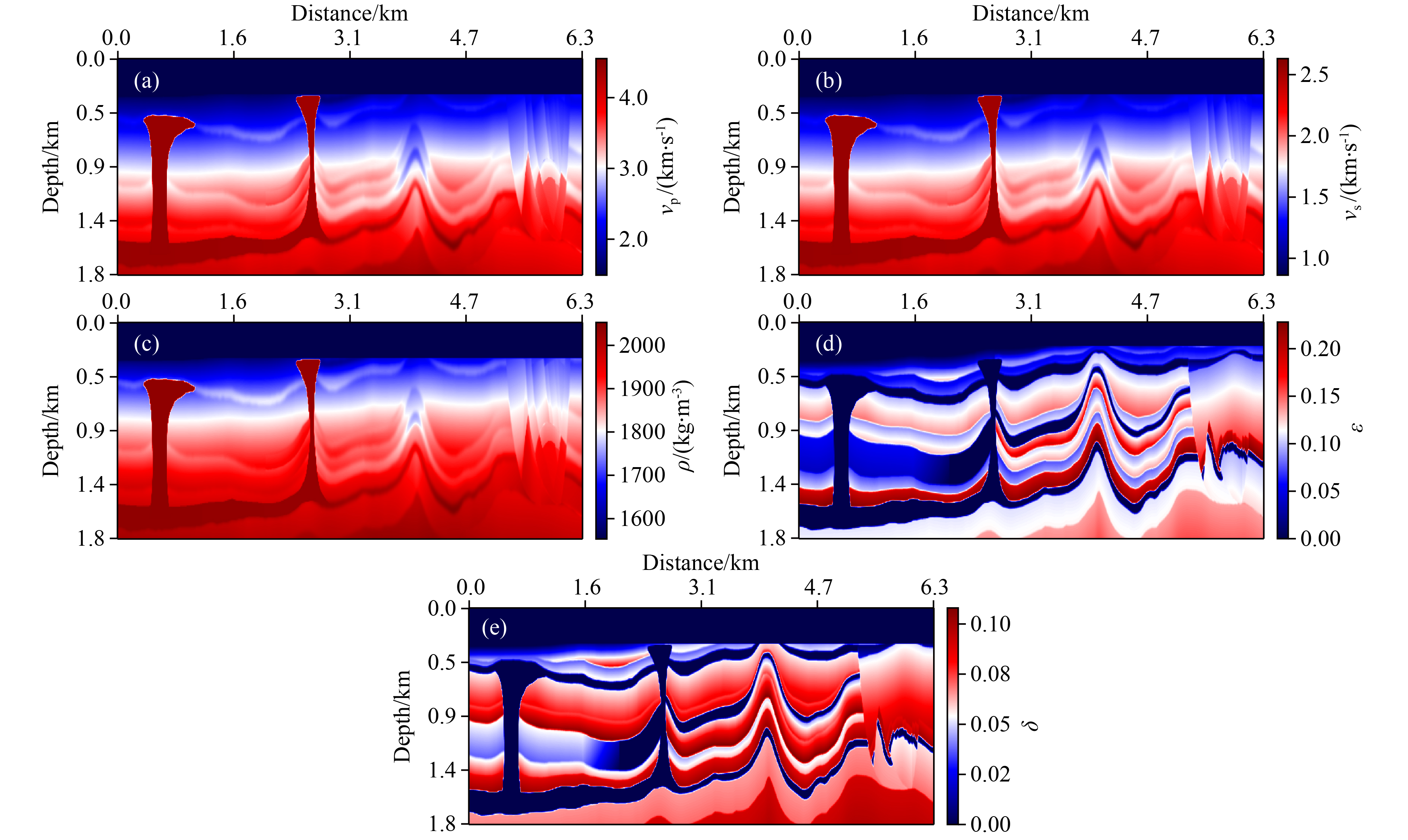 Full waveform inversion of anisotropic parameters in VTI media based on ...
