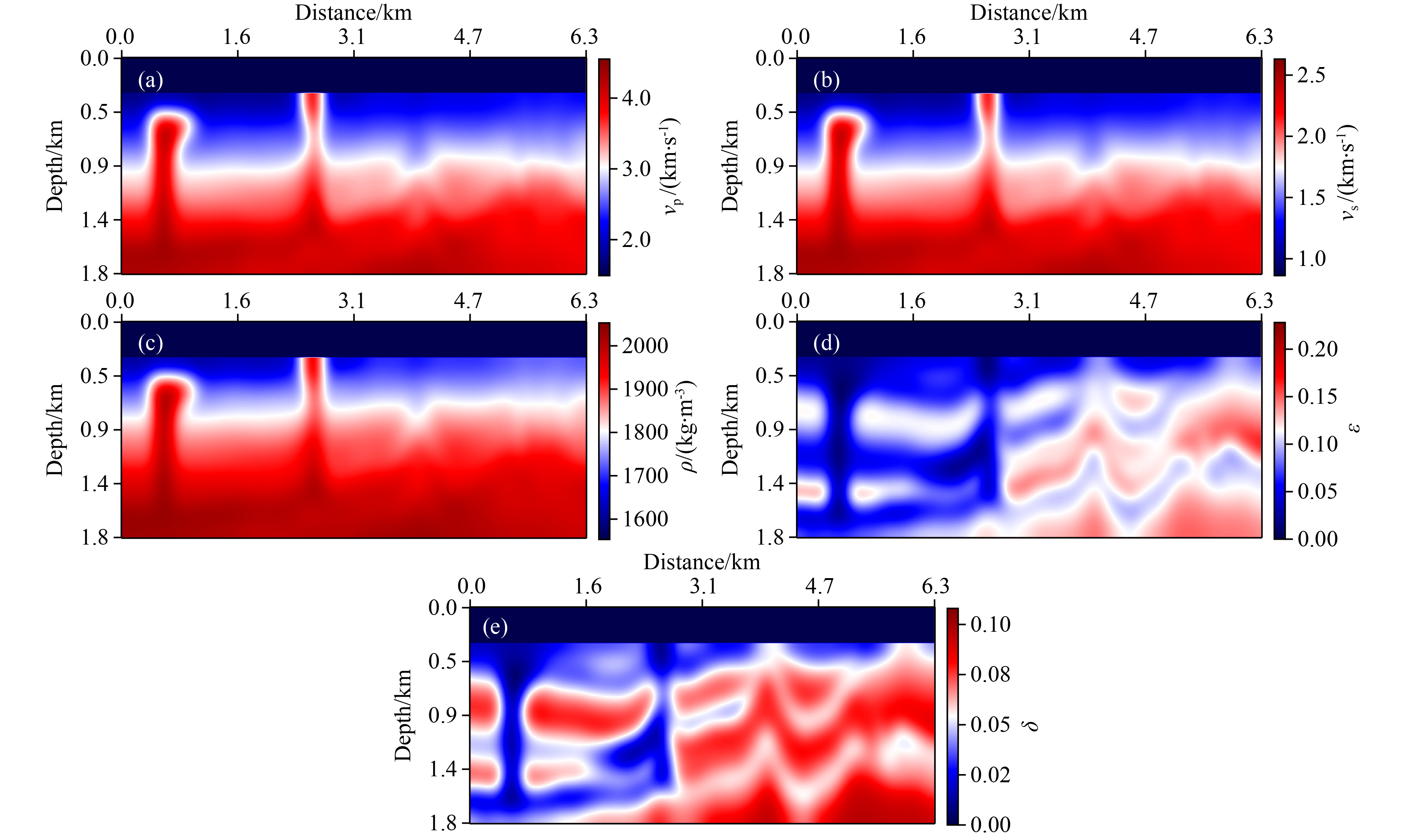 Full waveform inversion of anisotropic parameters in VTI media based on ...
