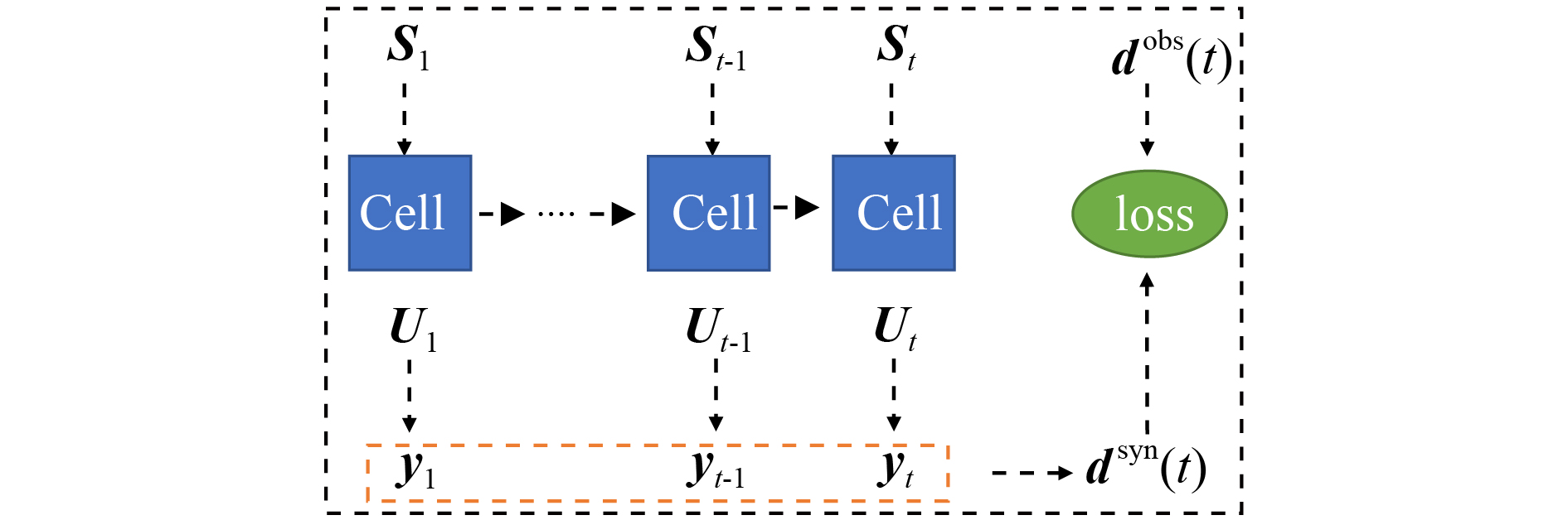 Full waveform inversion of anisotropic parameters in VTI media based on ...