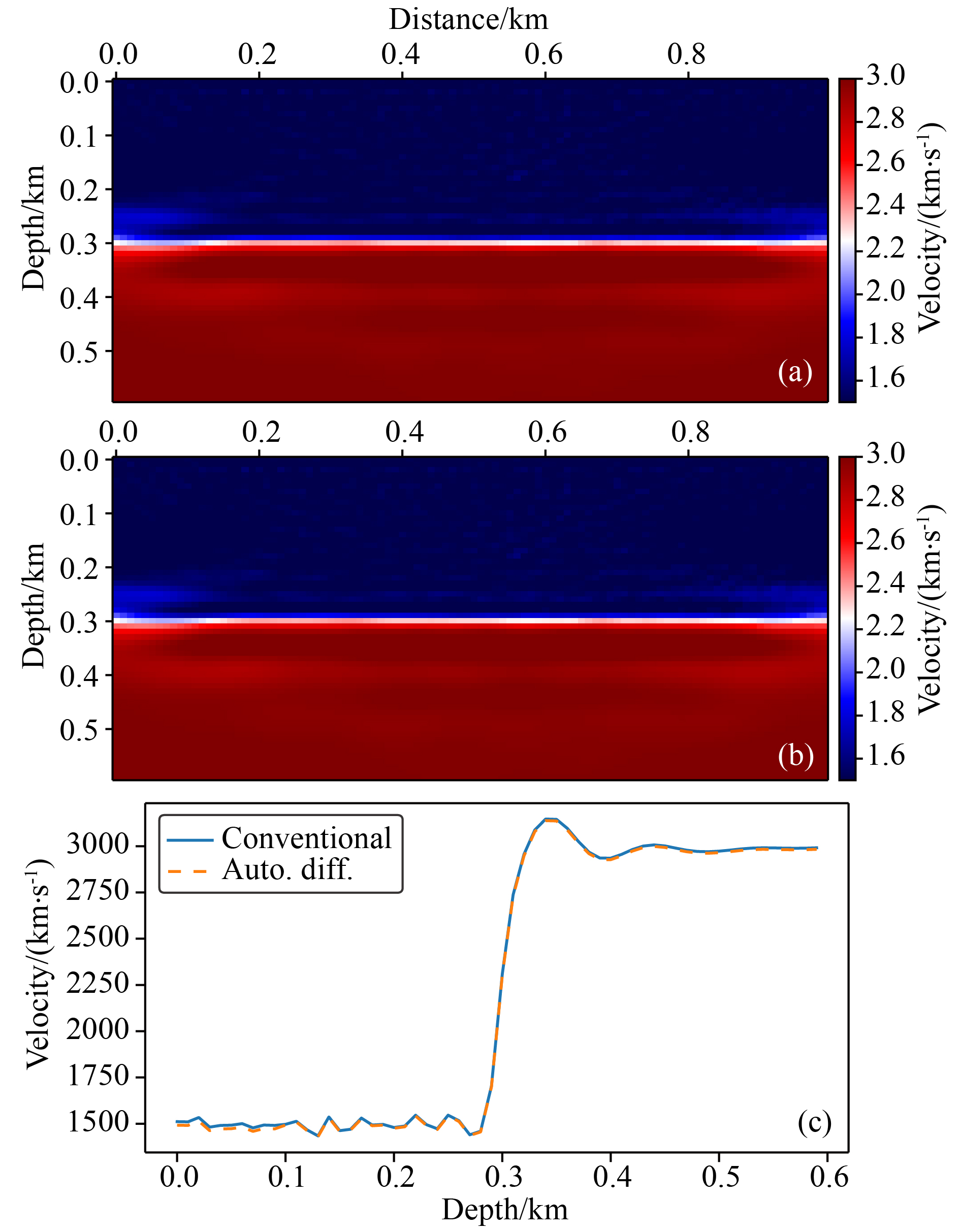 Full waveform inversion of anisotropic parameters in VTI media based on ...