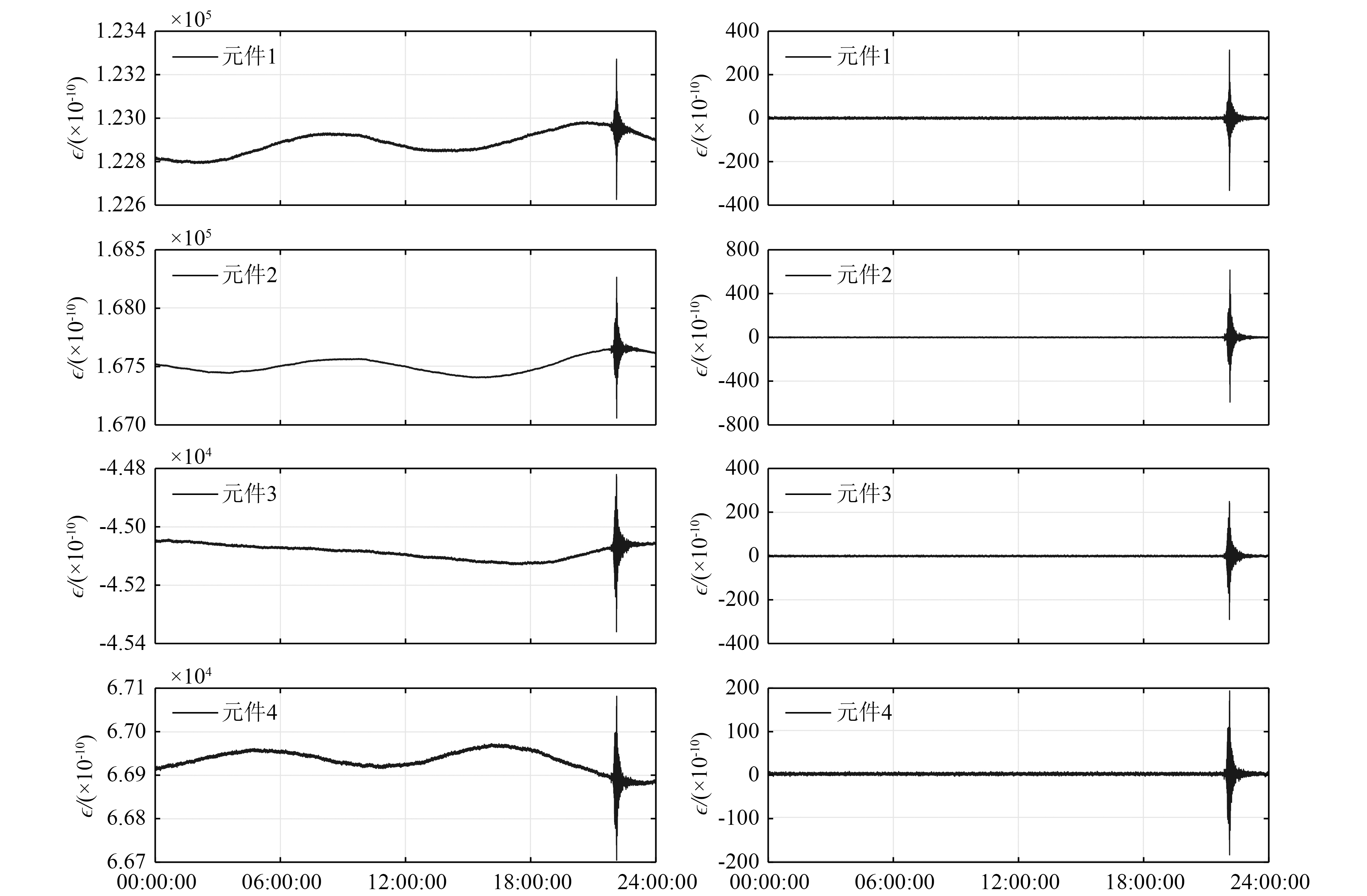 Determination of strain magnitude M ε based on borehole strain ...