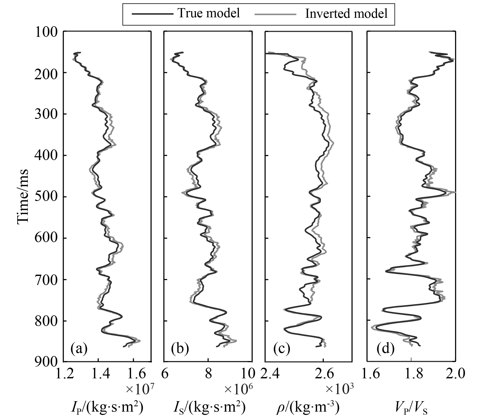 AVO impedance three-parameters non-linear inversion method based on ...
