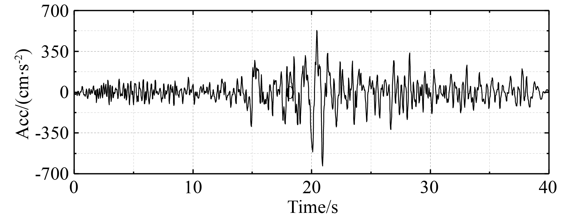 A broadband ground motion simulation method based on probabilistic ...