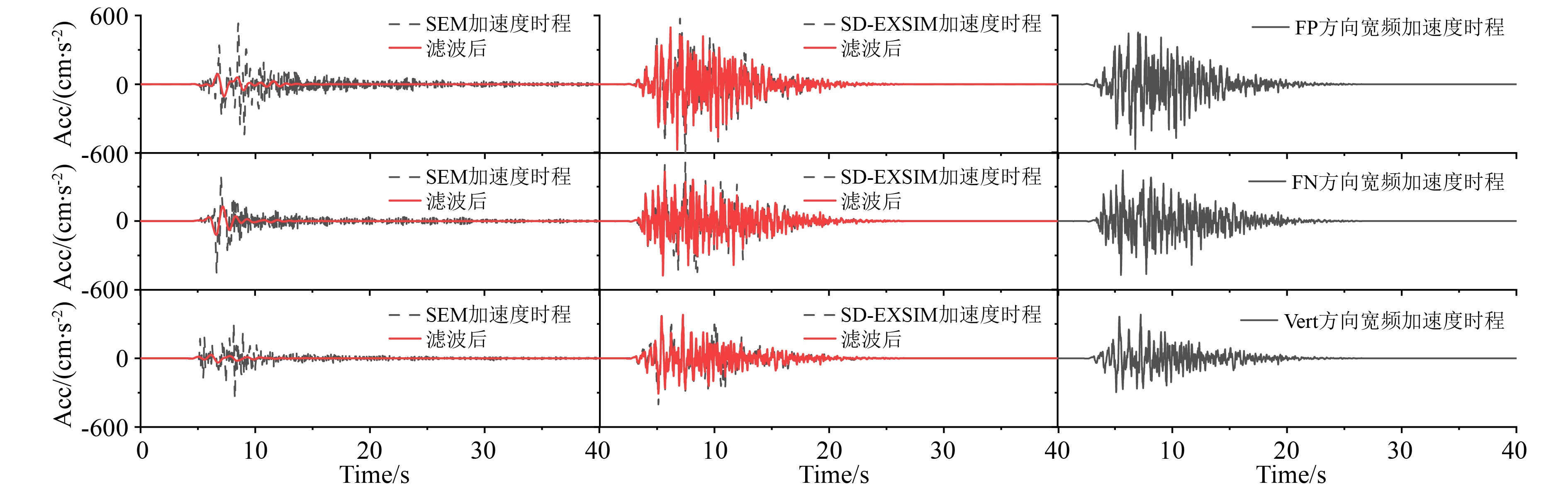 A broadband ground motion simulation method based on probabilistic ...