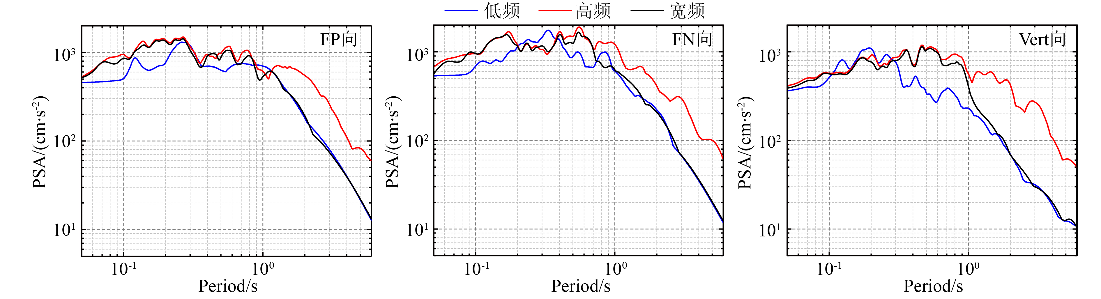 A broadband ground motion simulation method based on probabilistic ...